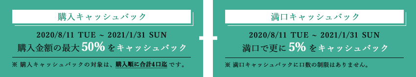 【購入キャッシュバック】2020/8/11~2022/1/31は購入金額の最大50%をキャッシュバック。【満口キャッシュバック】更に満口になると5%キャッシュバック。※購入キャッシュバックの対象は購入順に合計4口まで。※満口キャッシュバックは口数に制限なし。