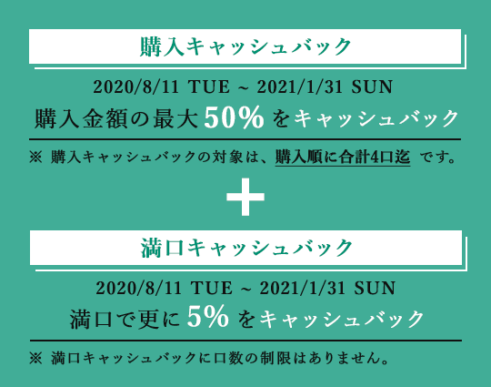 【購入キャッシュバック】2020/8/11~2022/1/31は購入金額の最大50%をキャッシュバック。【満口キャッシュバック】更に満口になると5%キャッシュバック。※購入キャッシュバックの対象は購入順に合計4口まで。※満口キャッシュバックは口数に制限なし。