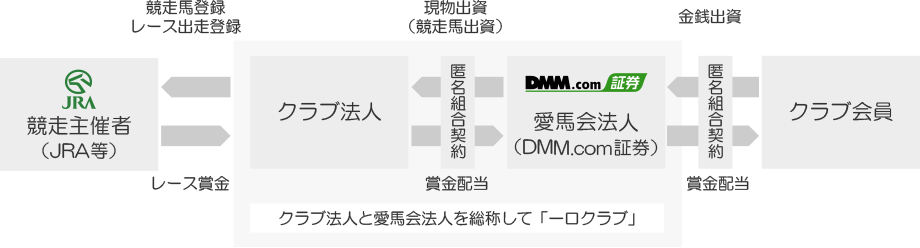 出資の仕組みについて