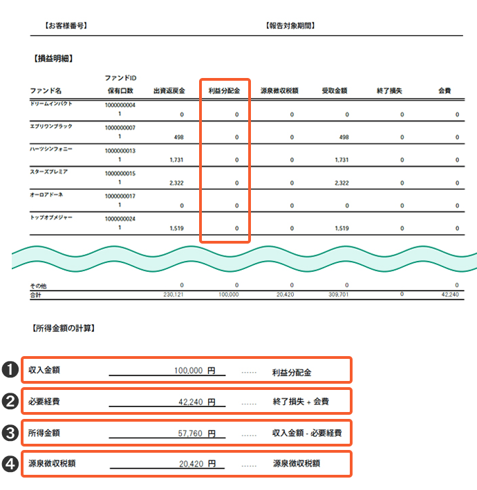 年間損益報告書イメージ図